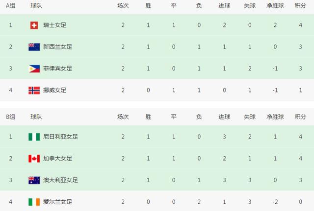近年来的第一次经验